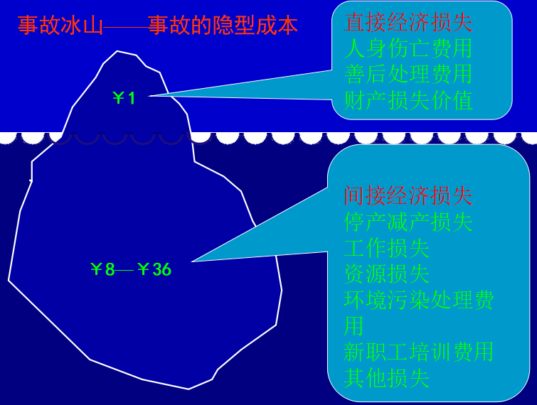 地铁施工安全培训ppt资料下载-地铁工程施工安全教育培训(共62页）