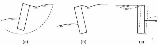 不常见的几种基坑失稳形态及有效对应工艺和工法！不懂赶紧看！_2