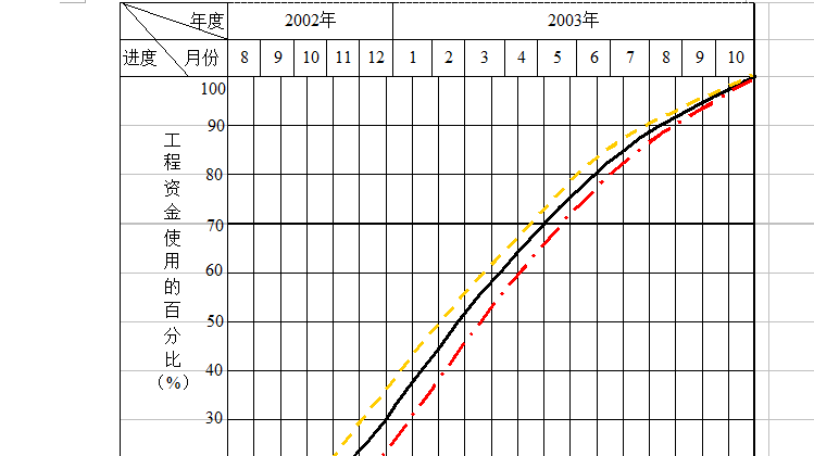 [桂芳园]人工挖孔桩工程施工组织设计（共350页）_2