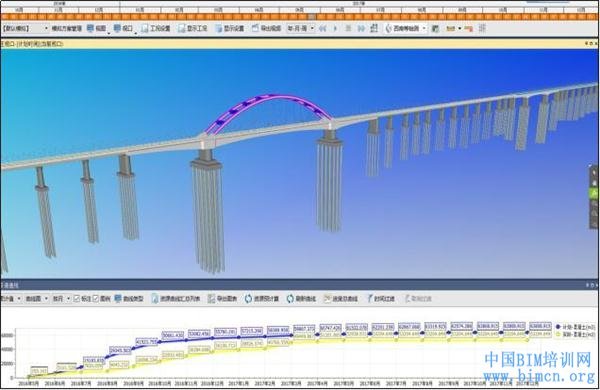 BIM应用,南水北调,BIM桥梁,中国BIM培训网