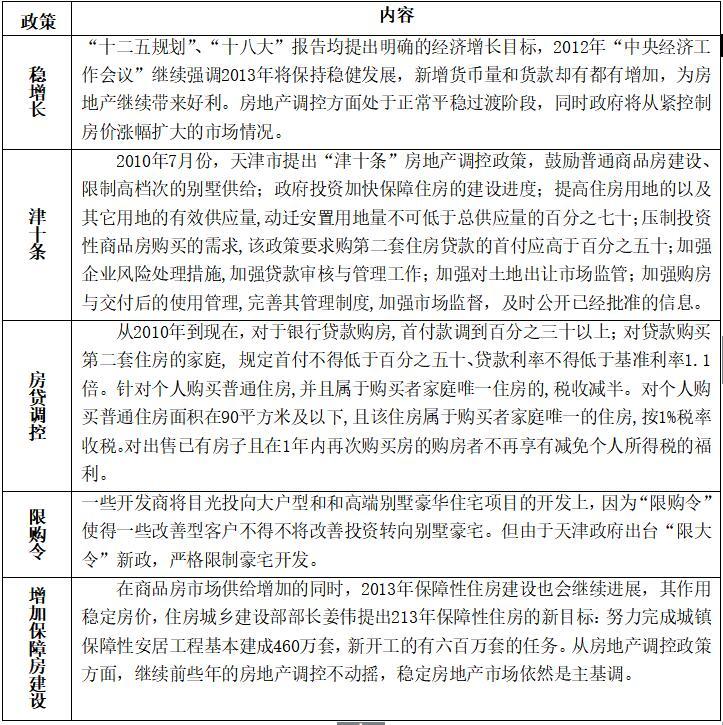 房地产项目营销策略研究（共45页）-政治调控政策