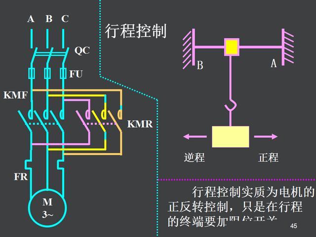 电气控制原理图讲解