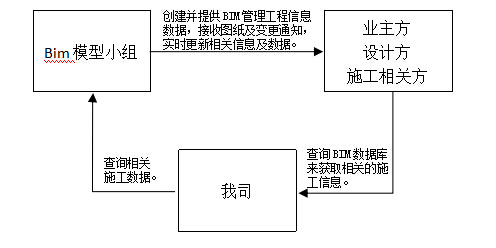 XX项目BIM实施策划书-QQ截图20180321170041