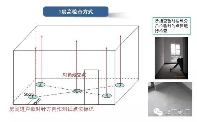 毛坯房怎么验收？看完流程图和现场实测图，谁都能懂！_9