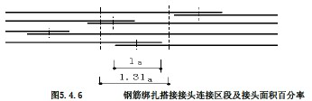 钢筋料表制作及钢筋质量验收规范学习_26