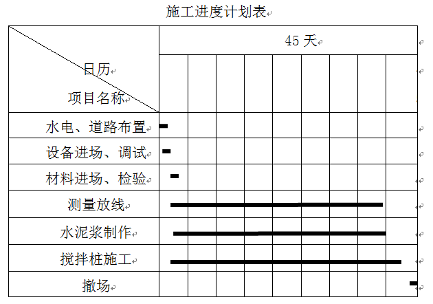 三环快速路施工组织设计资料下载-[天津]快速路工程施工组织设计