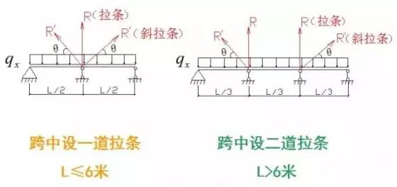 关于剪力墙设计的15个问与答！-165107ksjgxxonogp8g7kv