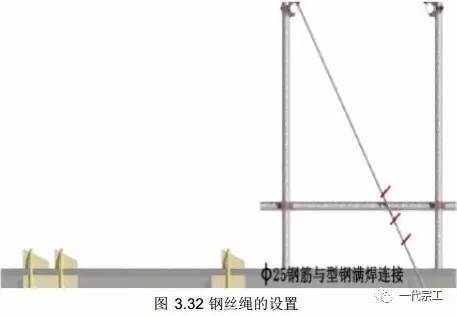 各类脚手架的搭设要求_22