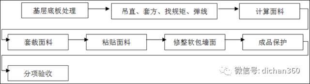 (全套)住宅装修工程施工工艺和质量标准_52