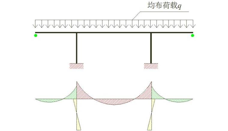 T型钢构桥梁的加固资料下载-T型钢构桥、悬索桥设计