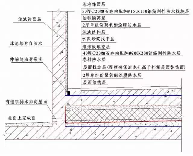 史上最全“节点做法”，强烈建议收藏！_46