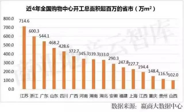 一大波购物中心项目来袭，暖通行业的你准备好接单了吗？_2