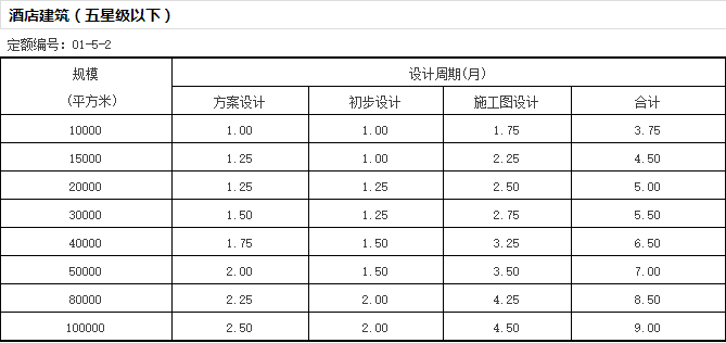 《全国建筑设计周期定额》发布，告别不合理加班？-微信截图_20170105164233.png