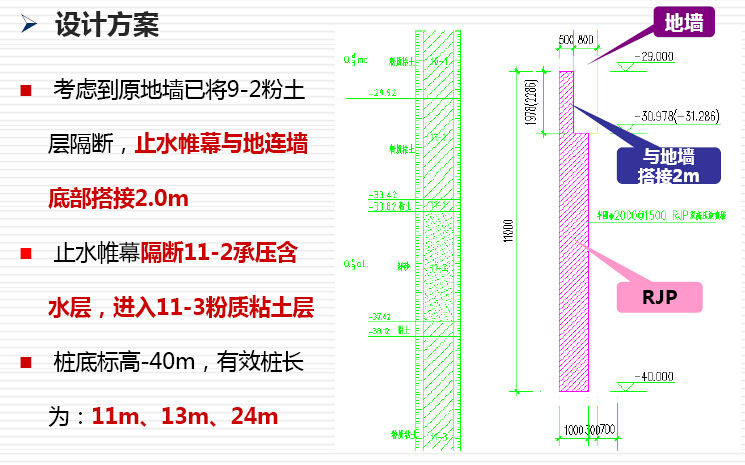 两种先进的高压喷射注浆工艺152页（MJS工法，RJP工法）-新增止水帷幕