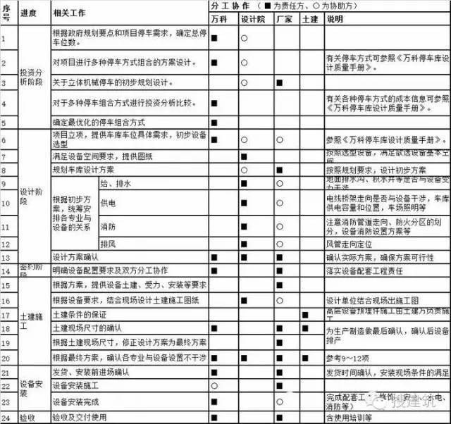 万科3种车库设计的解决方案_10