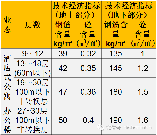 标杆：万科结构专业技术标准_6