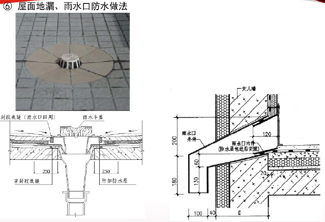 房建项目防水工程控制要点资料下载-房地产公司工程管理防水技术要点（图文并茂）