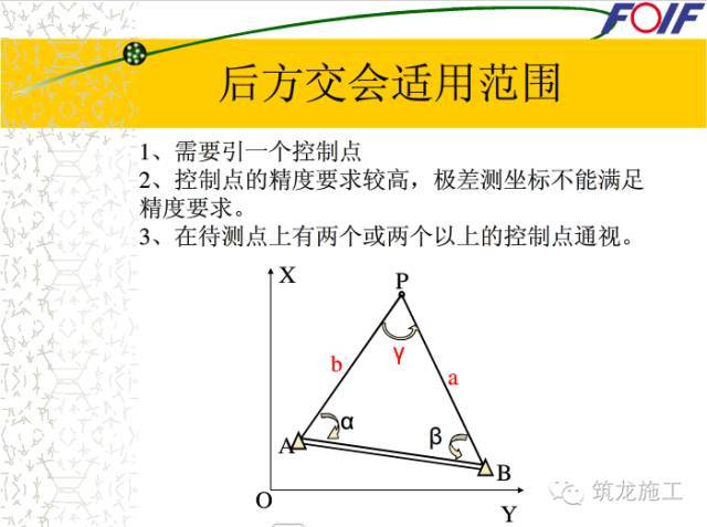 快速学会全站仪！有了这些示意图就好懂多了_26