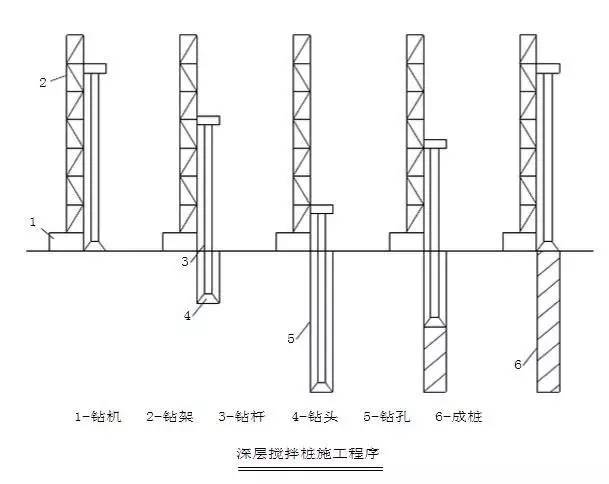 水泥板工艺资料下载-水泥搅拌桩施工工艺