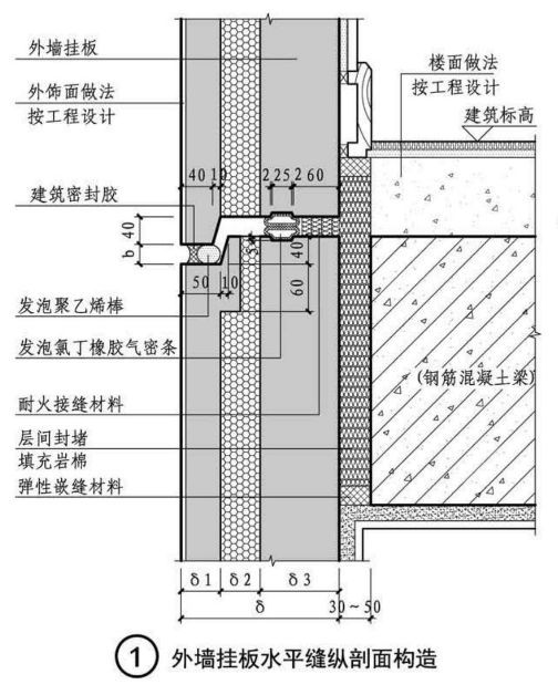 这可能是全网最全总结！装配式混凝土建筑标准关键指标技术探讨_25