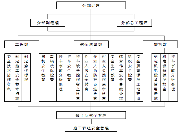 现场安全防护方案资料下载-特大桥桥墩连续梁安全防护方案