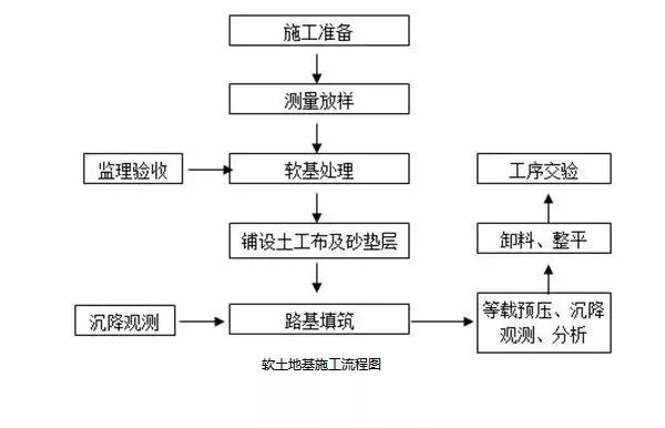 19种路基常用施工方案，总有一款用的上！_6