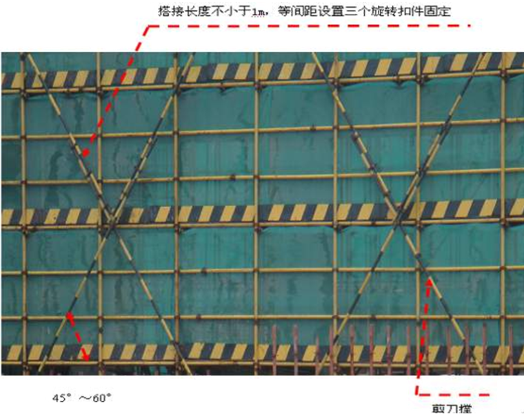 土方施工组织设计技术标资料下载-[北京]高层住宅楼及配套用房施工组织设计（技术标，近400页）