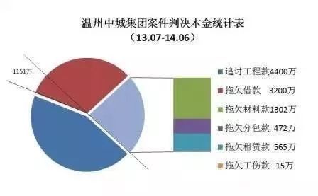 规避垫资工程风险，20个细节教你不要重蹈覆辙_2