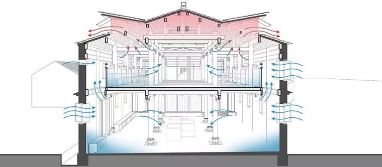 徽派古村更新-奇峰村史馆，安徽/素朴建筑工作室_37