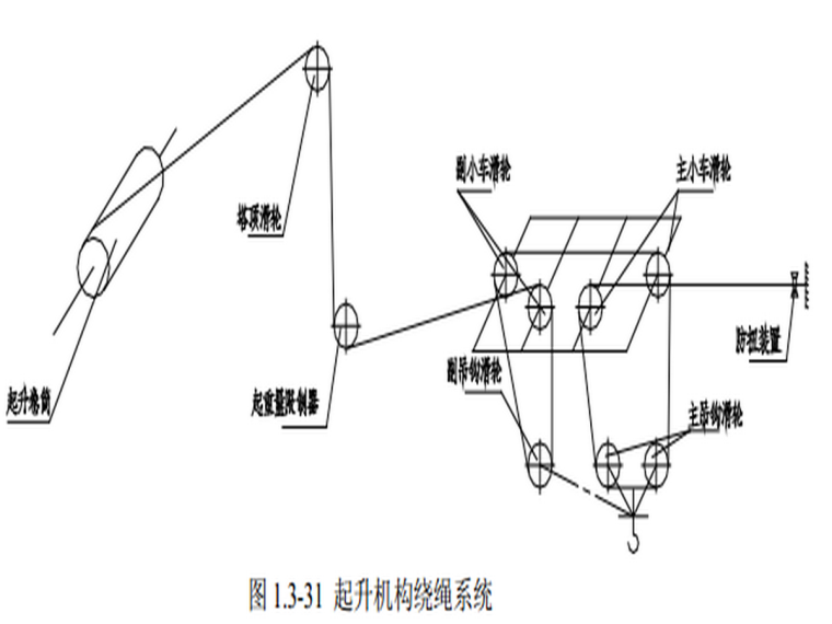 甘肃知名酒店TC7525塔吊安装专项施工方案-起升机构绕绳系统