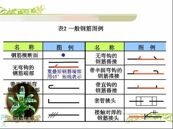 干工程看不懂钢筋配筋图，这太可怕了！_13