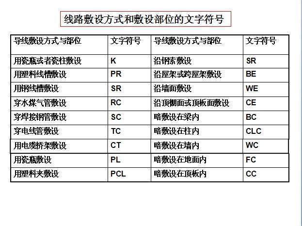 零基础学习电气识图，其实很简单，只要你掌握这些就明白了