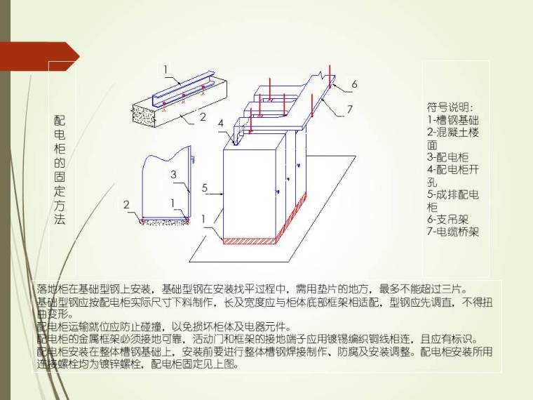 某大型企业建筑电气安装培训资料-配电柜安装