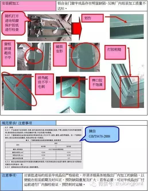 有图有真相，铝合金门窗安装施工准备质控要点全知道_8