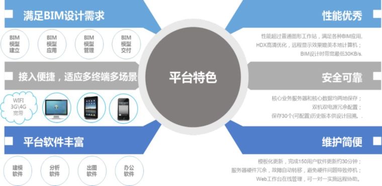 BIM案例分享｜打造以“开放、协同、共享”为理念的BIM设计云平台_16