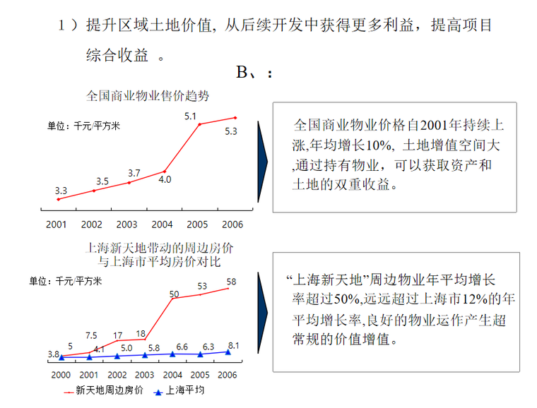 [上海]大型商业地产规划设计策略（375页）-多功能综合开发的优势