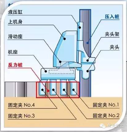 新技术：钢板桩静压植桩工法get_2