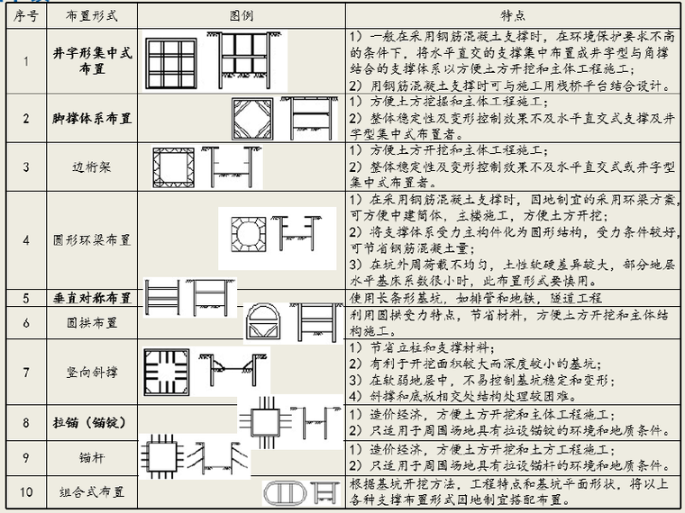 桥梁工程六大类临时结构计算知识_1