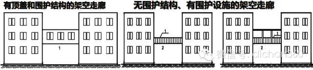 偷面积必学，逐条解读新建筑面积计算规则（上）_19