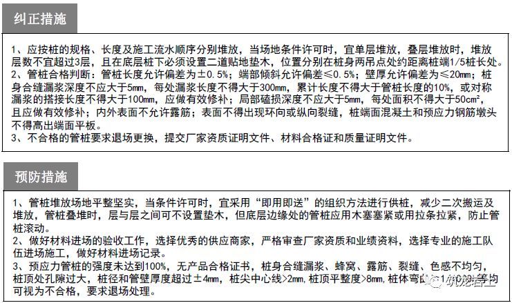 桩基础工程质量通病防治卡，对照着检查吧！_8