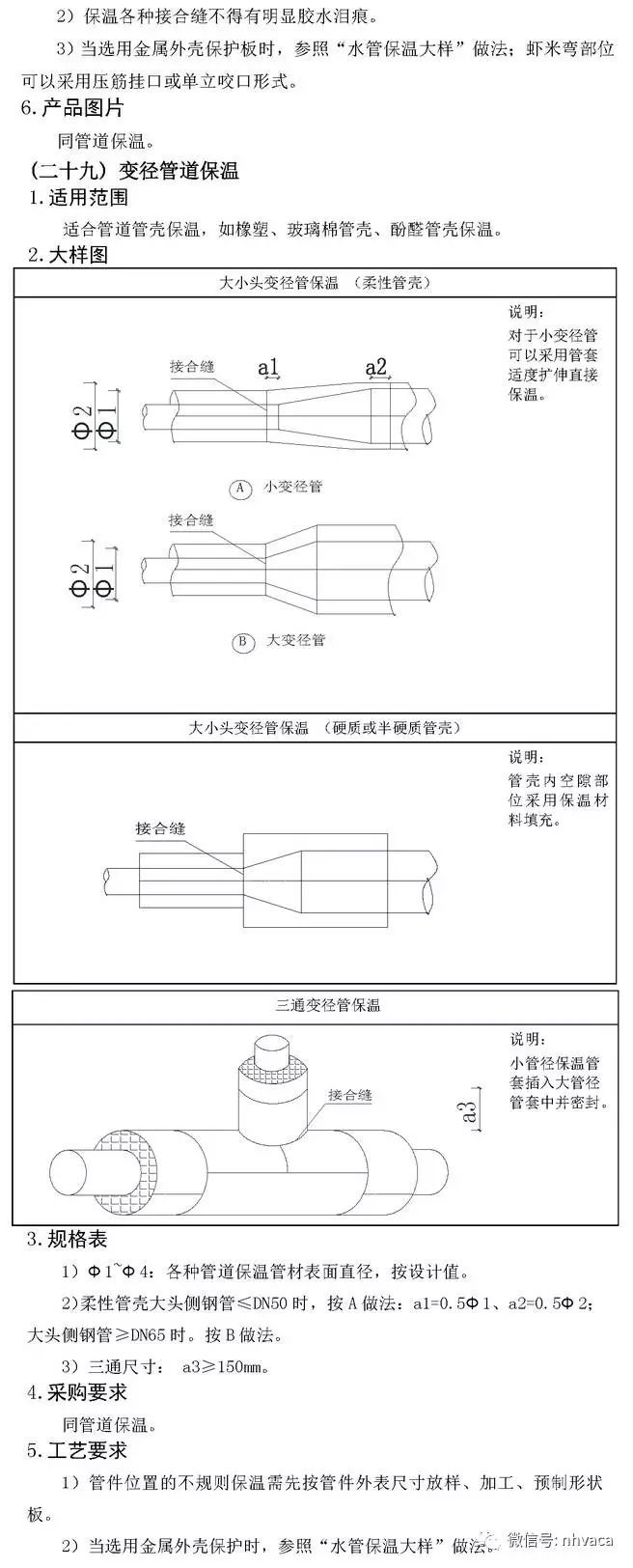 暖通空调全套施工工艺标准图集，32大项含做法大样图！_49