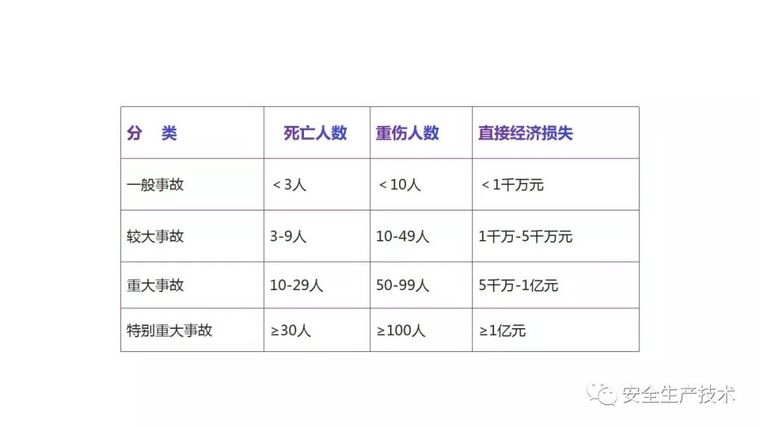 三级安全教育培训，一次性讲完！不要等出事之后再补_122