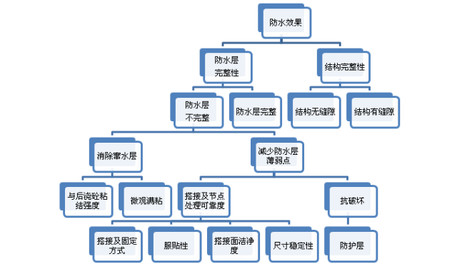 如何从根本上解决地下室底板渗漏问题！_7