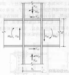 钢结构梁柱连接节点构造详解_10