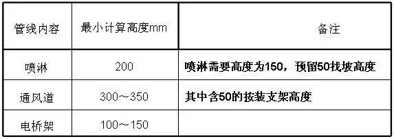 车库地面混凝土厚度资料下载-[地下车库+人防]设计要点+方法