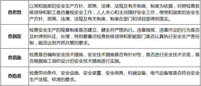 中建项目安全管理制度资料下载-施工现场安全生产管理制度大全 |　附各项表格