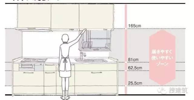 [多图]你家的厨房设计对了么？_18