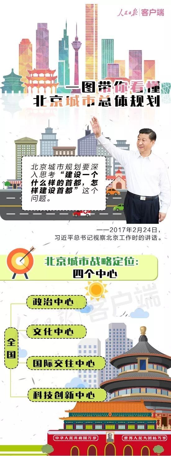 重磅！北京城市总体规划发布，50条干货带你了解20年后的北京_6