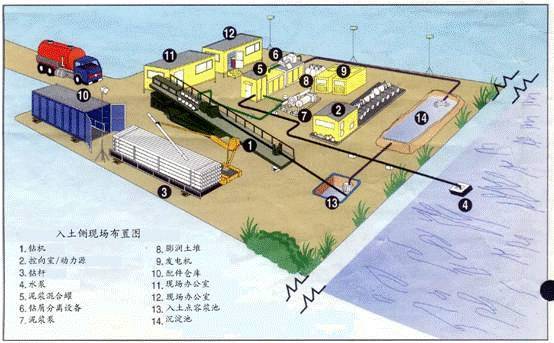 水平定向钻穿越施工方案_7