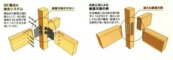 为什么木结构住宅能在日本地震中屹立不倒?_11